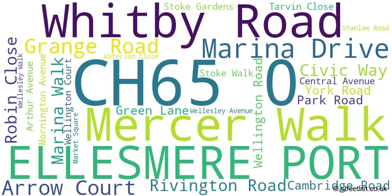 A word cloud for the CH65 0 postcode